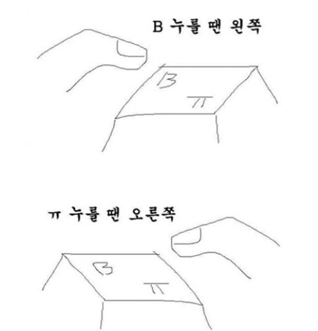 B와 ㅠ의 차이, ‘한글과 영어의 차이’?