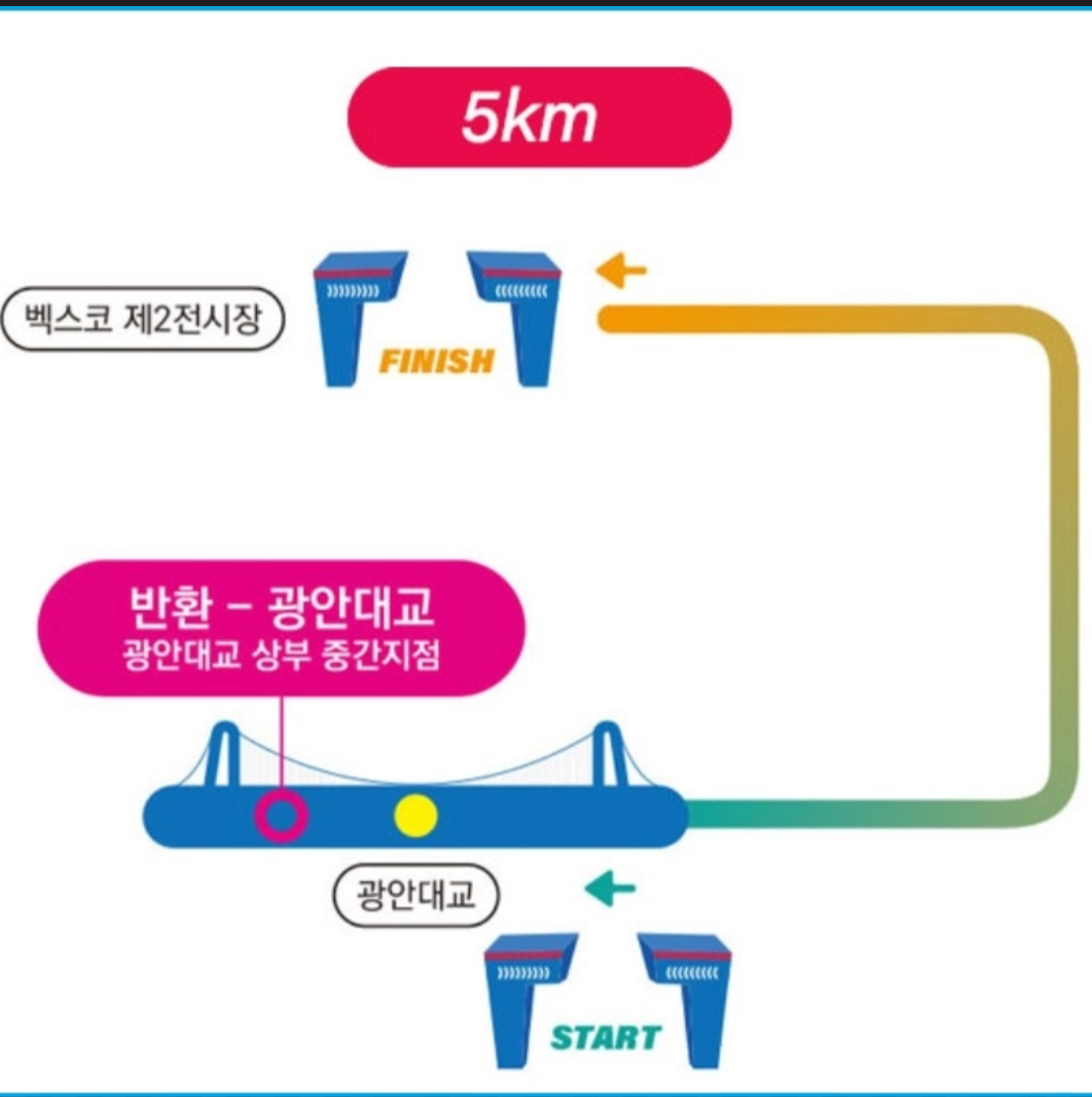 ▲ 네이버:부산 마라톤 대회
