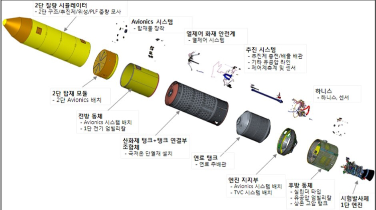 한국형 발사체 ‘누리호’의 부품들