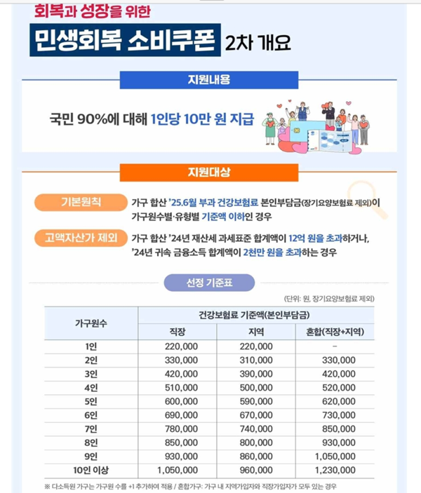 (자료제공: 행안부)