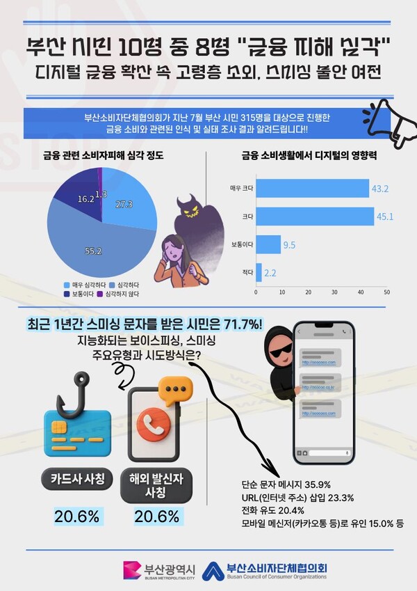 부산소비자단체협의회 제공
