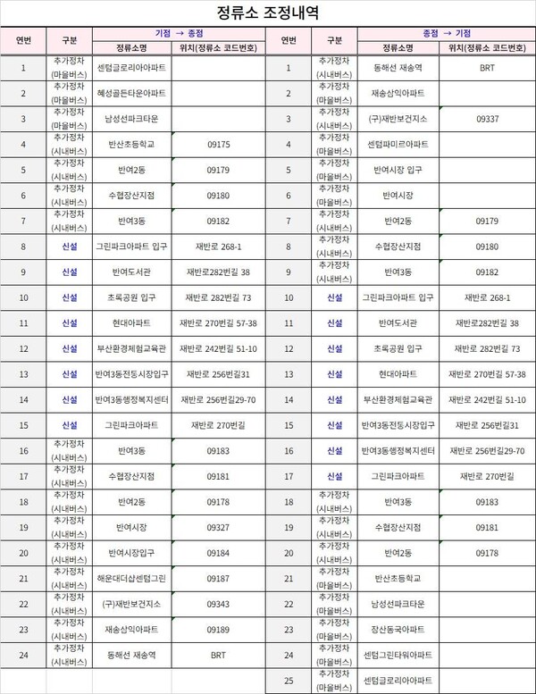 자료=김미애 국회의원실 제공