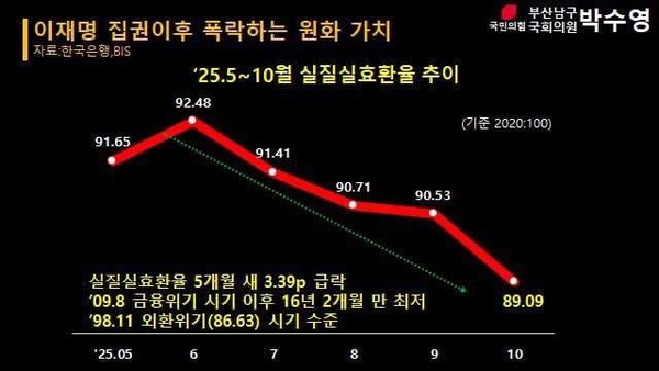 자료=박수영 국회의원 제공