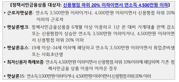 (자료제공 : 제주도)