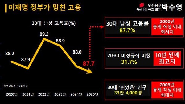 자료=박수영 국회의원 제공